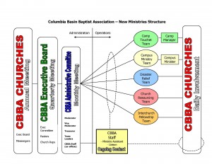 CBBA Structure Graphic 1-2011